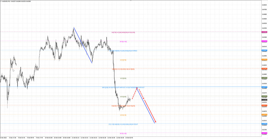 audusd m15 07-16 13.10.23.jpg