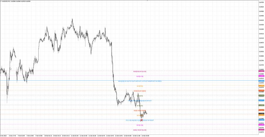 fact audusd m15 07-16 13.10.23.jpg