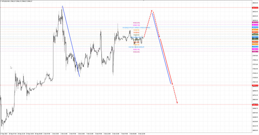 btcusd m30 07-24 09.10.23.jpg