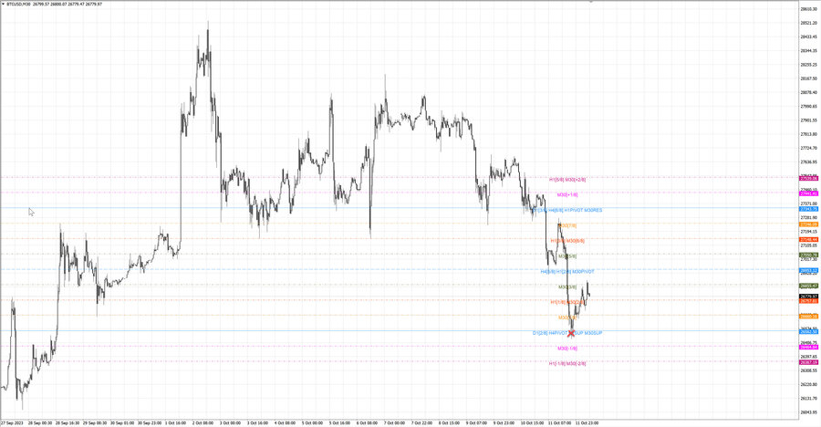 fact btcusd m30 07-24 09.10.23.jpg