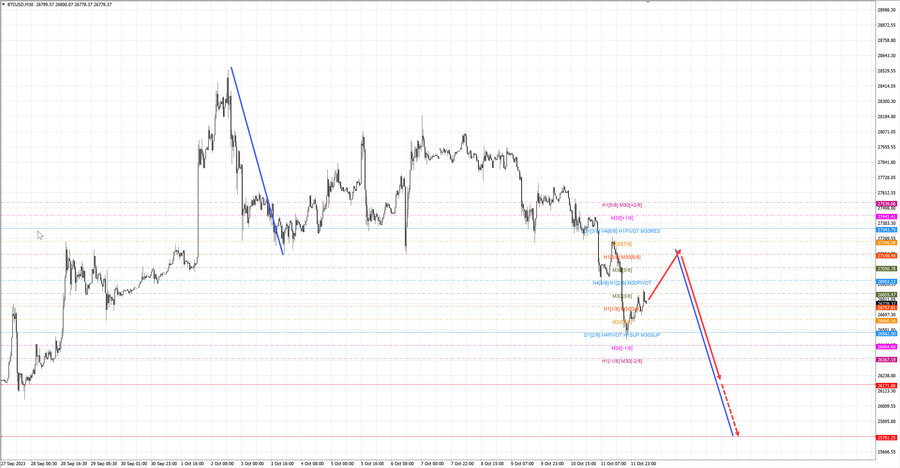 btcusd m30 07-12 12.10.23.jpg