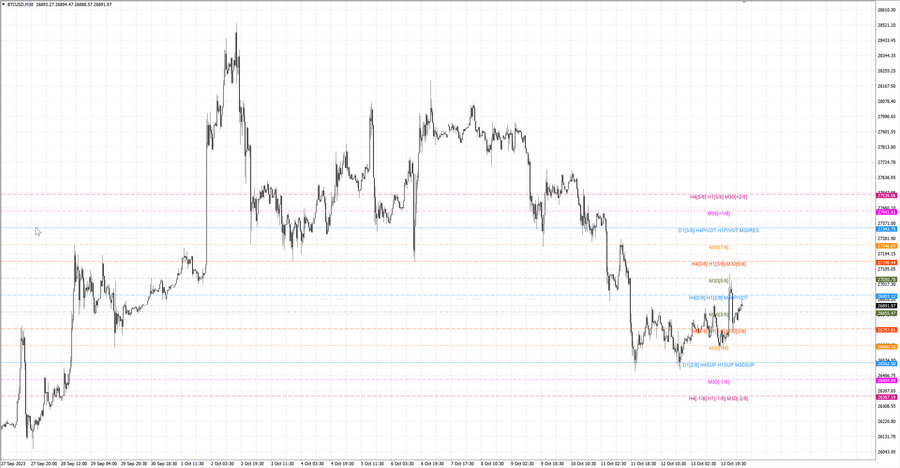 fact btcusd m30 07-12 12.10.23.jpg