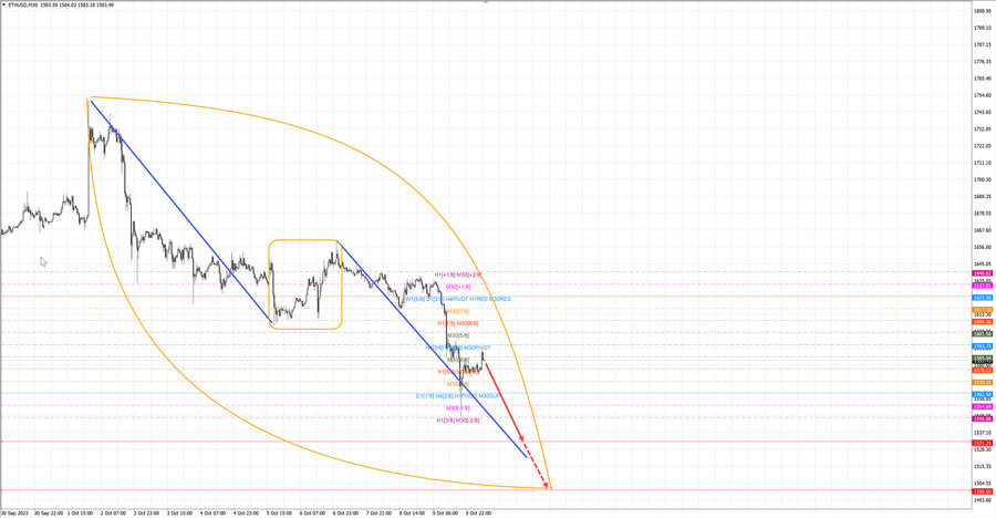 ethusd m30 07-11 10.10.23.jpg