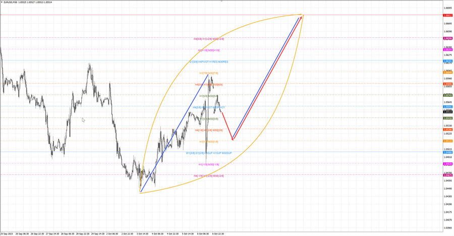 eurusd m30 07-32 09.10.23.jpg