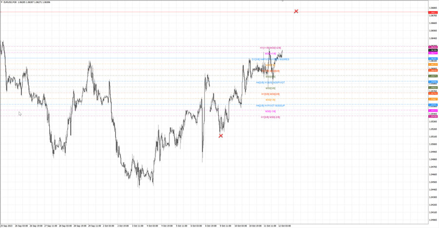 fact eurusd m30 07-32 09.10.23.jpg