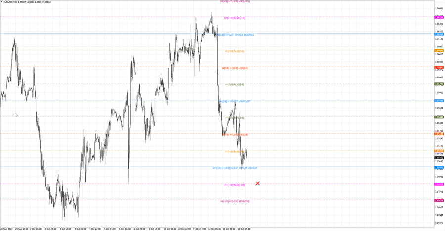 fact eurusd m30 19-21 12.10.23.jpg