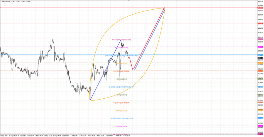 gbpusd m30 07-38 09.10.23.jpg