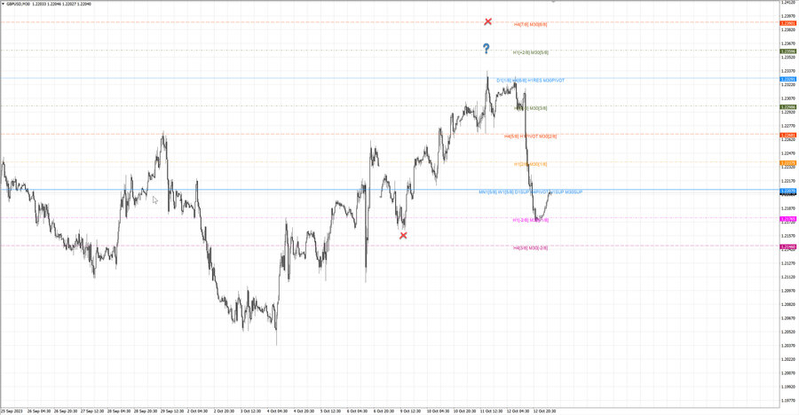 fact gbpusd m30 07-38 09.10.23.jpg