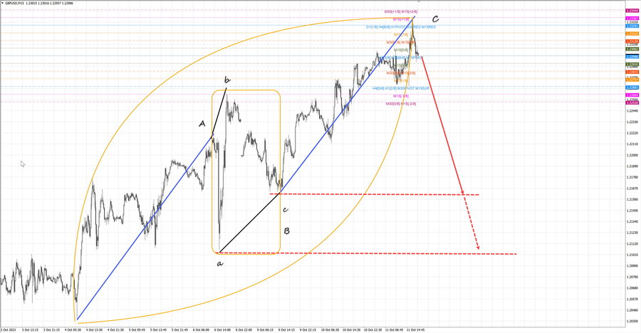 gbpusd m15 19-13 11.10.23.jpg