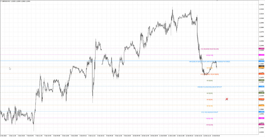 fact gbpusd m15 19-13 11.10.23.jpg