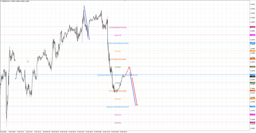 gbpusd m15 07-48 13.10.23.jpg