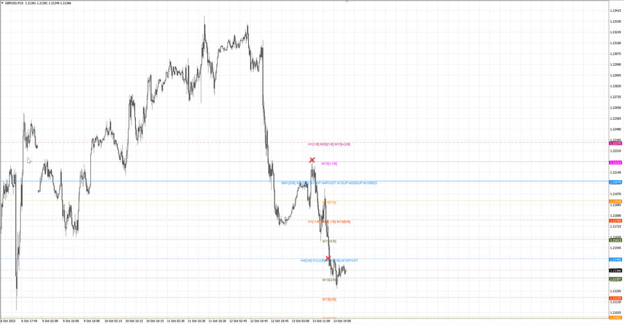 fact gbpusd m15 07-48 13.10.23.jpg