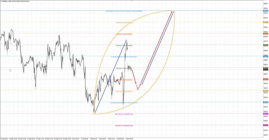 S&P500 m30 07-21 09.10.23.jpg