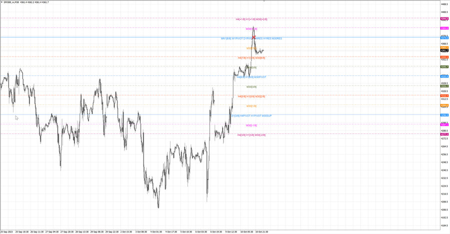 fact S&P500 m30 07-21 09.10.23.jpg