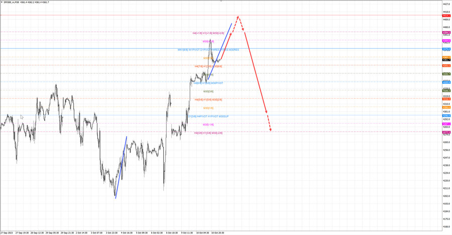 S&P500 m30 07-10 11.10.23.jpg