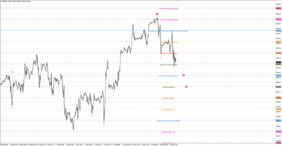 fact S&P500 m30 07-10 11.10.23.jpg