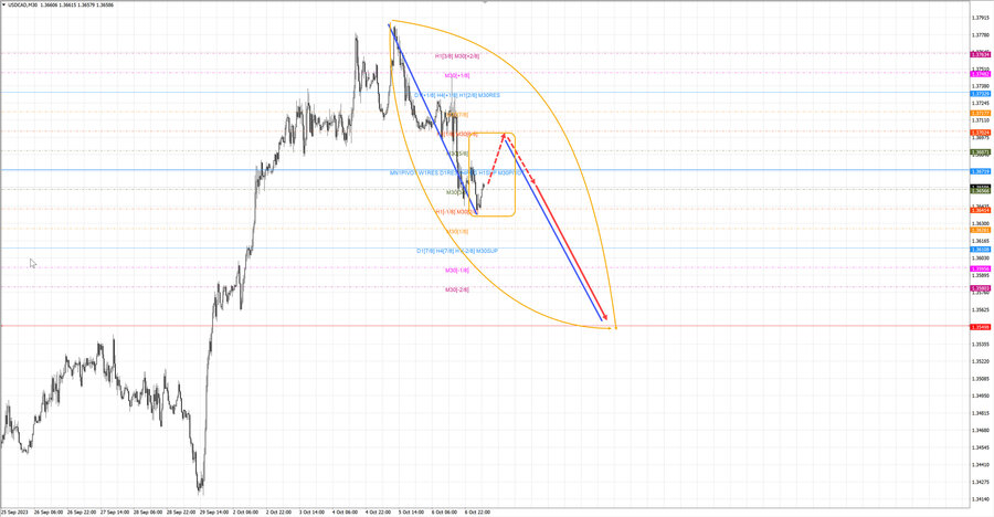 usdcad m30 07-13 09.10.23.jpg