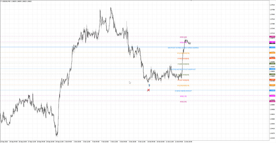 fact usdcad m30 07-13 09.10.23.jpg