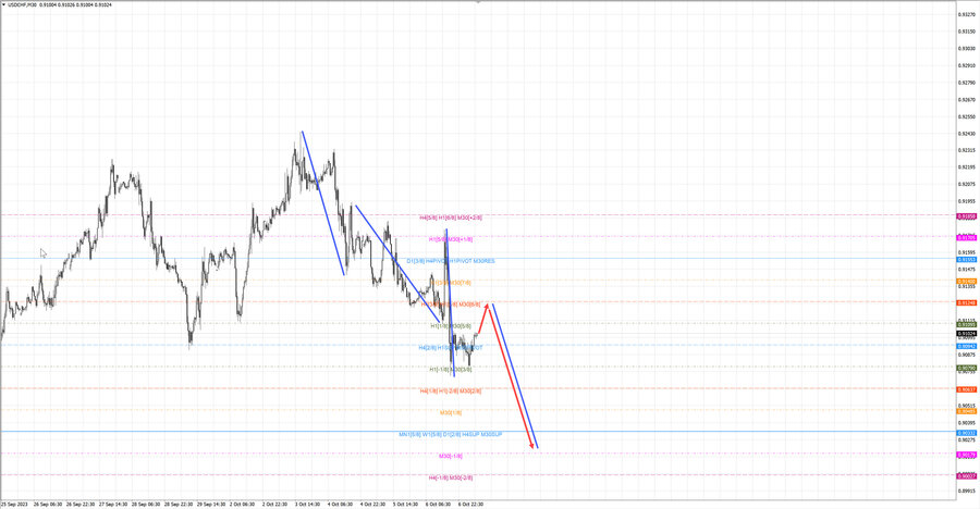 usdchf m30 07-35 09.10.23.jpg