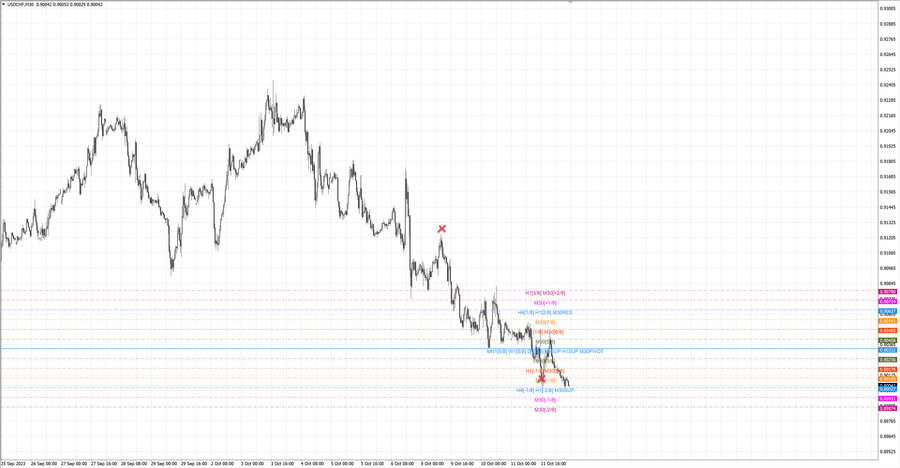 fact usdchf m30 07-35 09.10.23.jpg