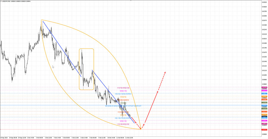 usdchf m30 07-24 12.10.23.jpg