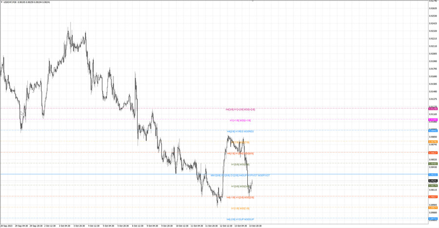 fact usdchf m30 07-24 12.10.23.jpg