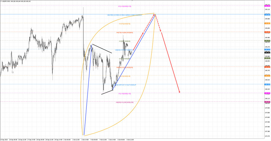 usdjpy m30 07-18 09.10.23.jpg