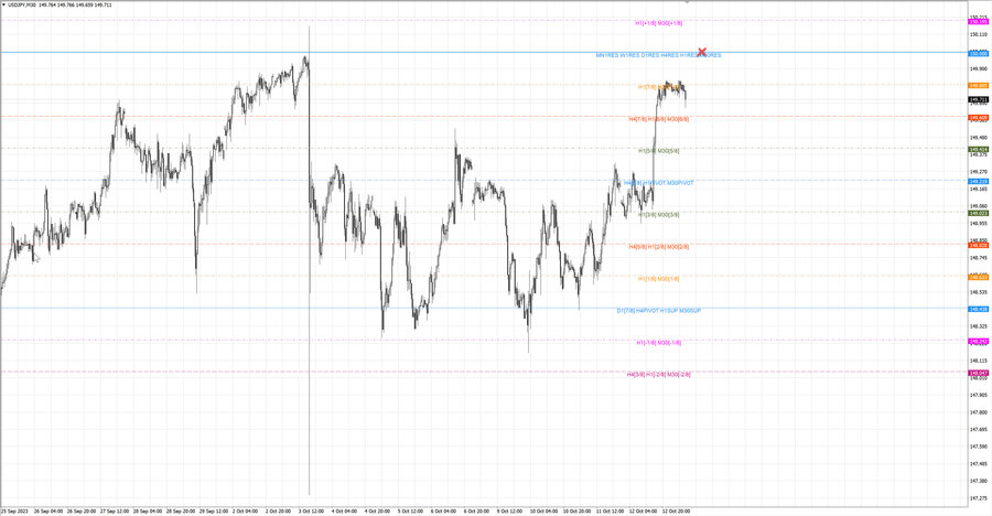 fact usdjpy m30 07-18 09.10.23.jpg