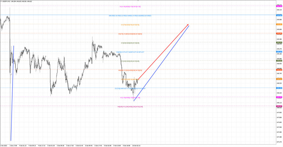 usdjpy m15 06-59 10.10.23.jpg