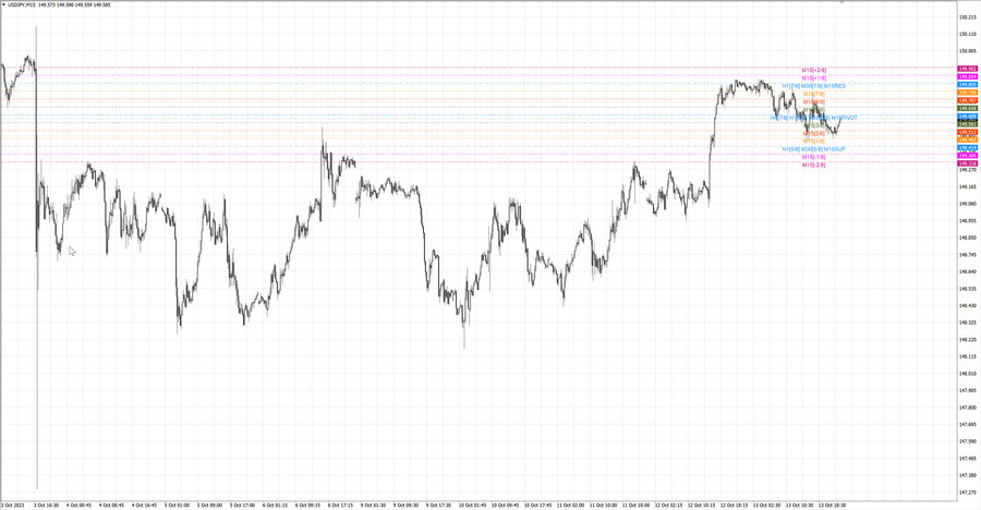 fact usdjpy m15 06-59 10.10.23.jpg