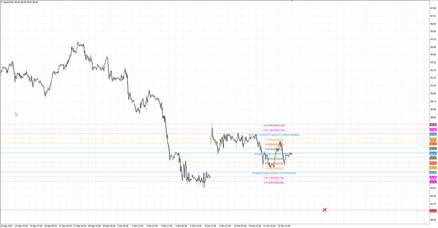 fact Нефть-Брент m30 07-45 09.10.23.jpg