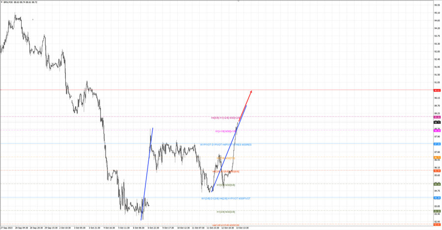 Нефть-Брент m30 15-04 13.10.23.jpg