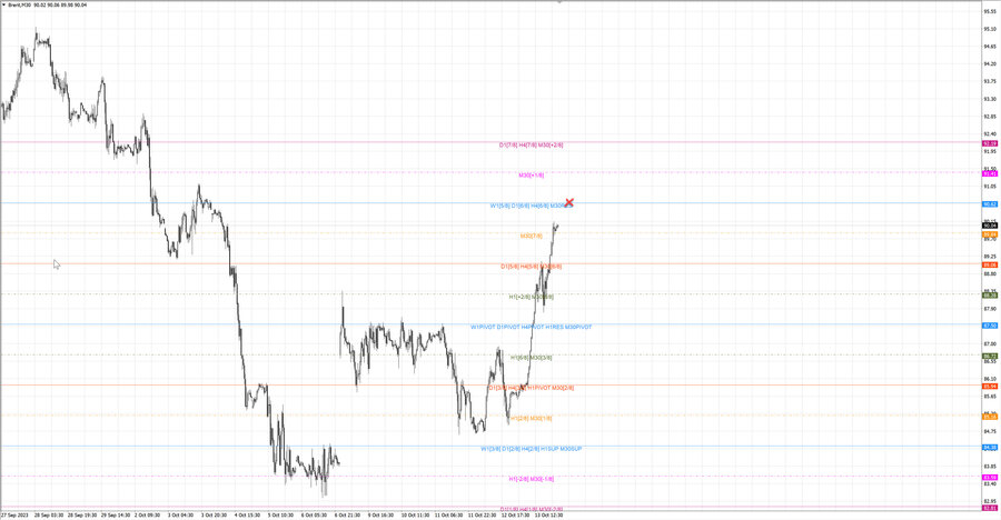 fact Нефть-Брент m30 15-04 13.10.23.jpg