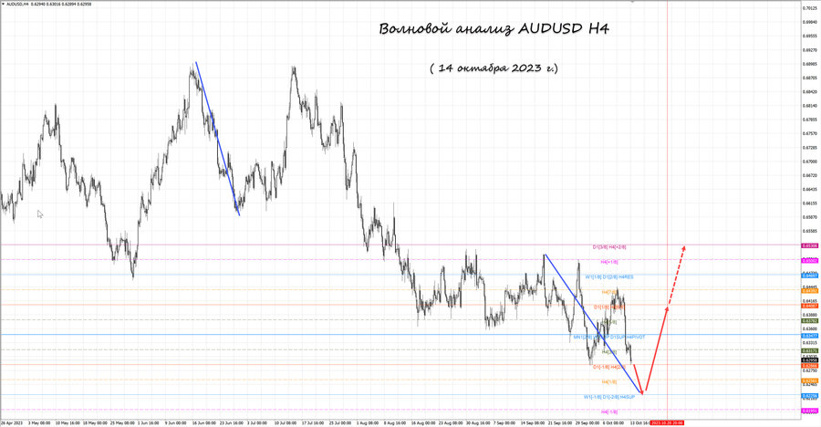 audusd h4 14.10.23.jpg