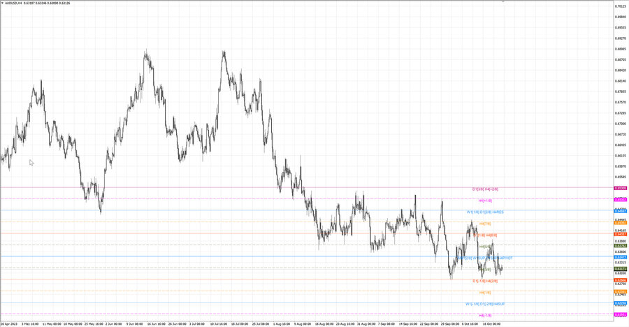 fact audusd h4 14.10.23.jpg