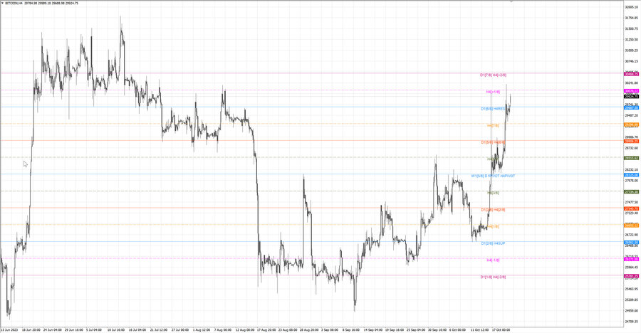 fact btcusd h4 14.10.23.jpg