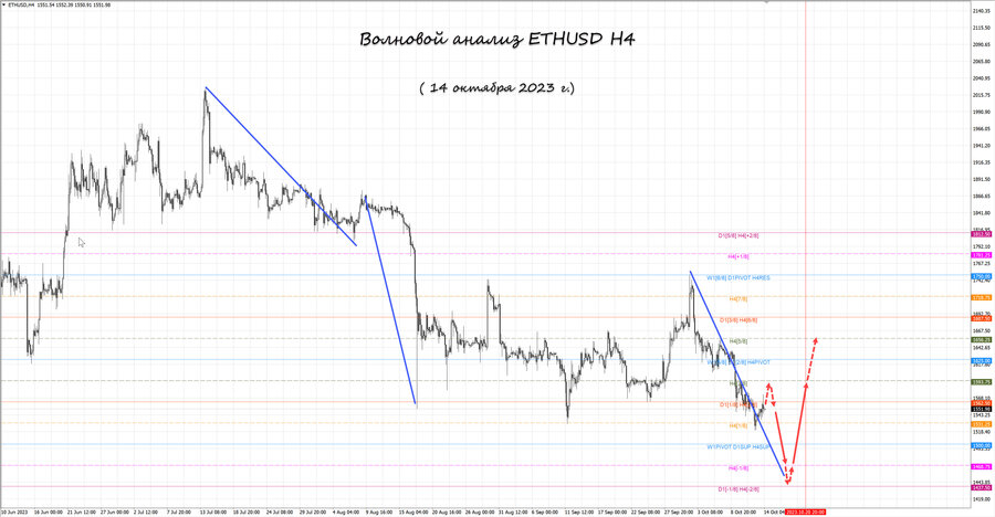 ethusd h4 14.10.23.jpg