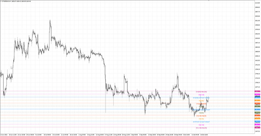fact ethusd h4 14.10.23.jpg