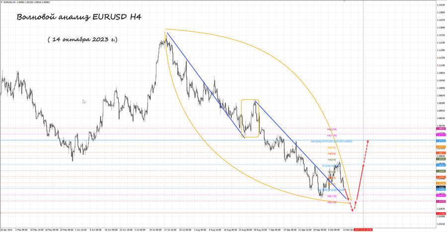 eurusd h4 14.10.23.jpg