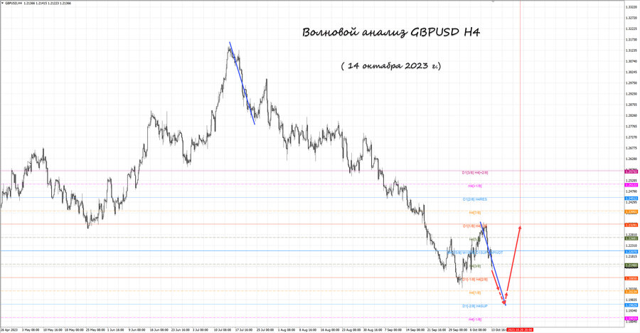 gbpusd h4 14.10.23.jpg