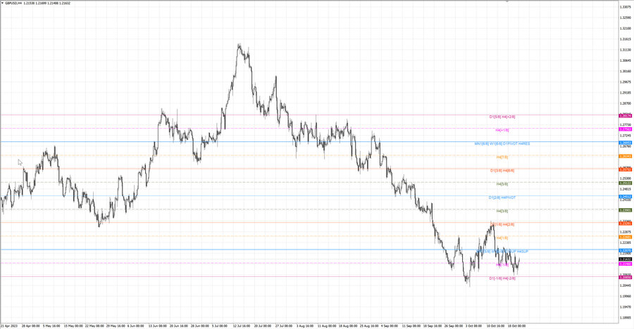 fact gbpusd h4 14.10.23.jpg