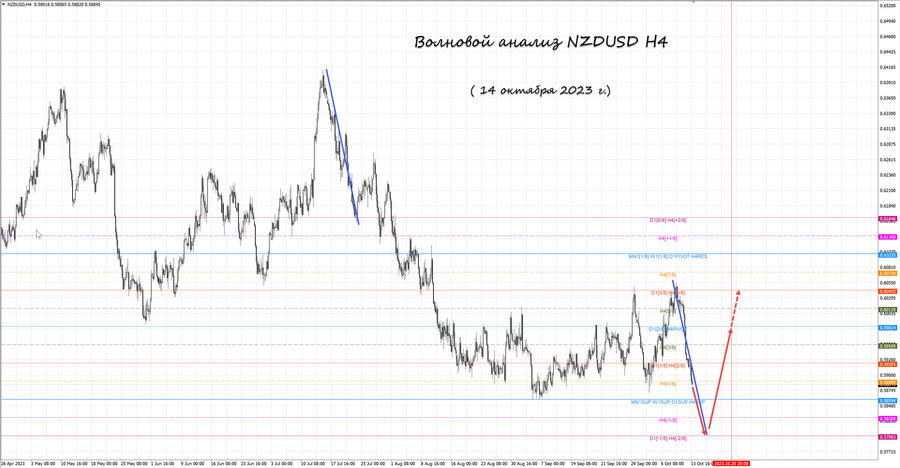 nzdusd h4 14.10.23.jpg