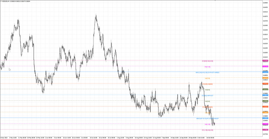 fact nzdusd h4 14.10.23.jpg