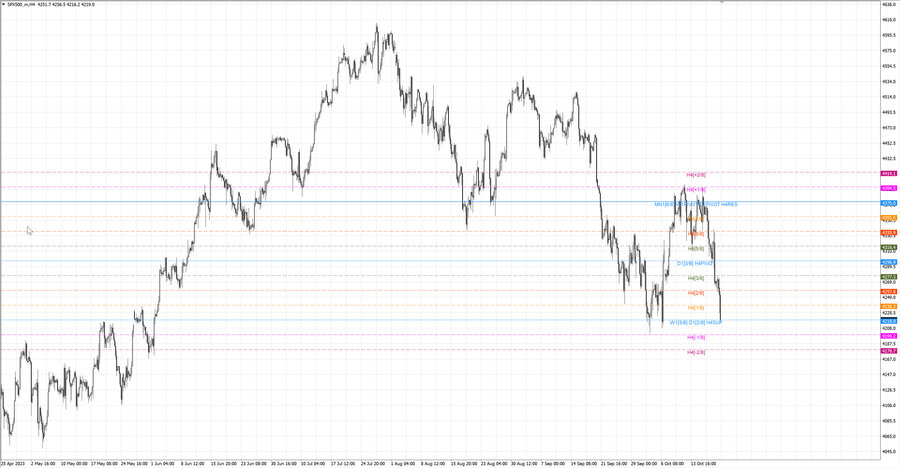 fact S&P500 h4 14.10.23.jpg