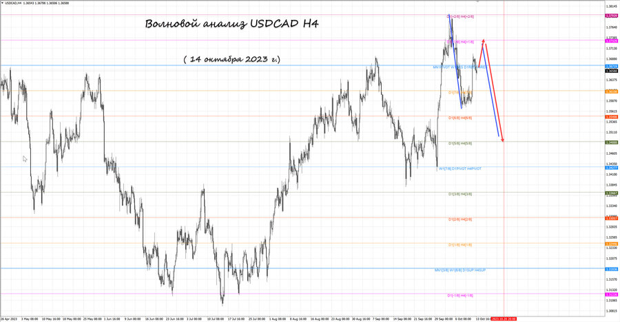 usdcad h4 14.10.23.jpg