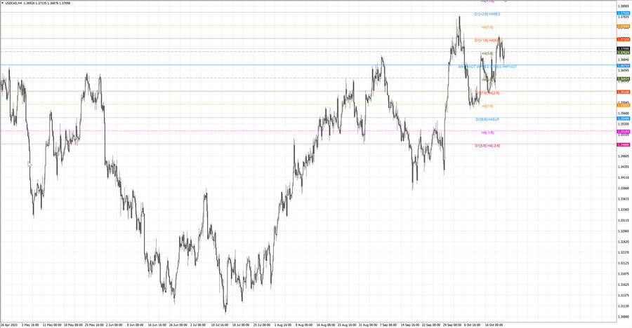 fact usdcad h4 14.10.23.jpg