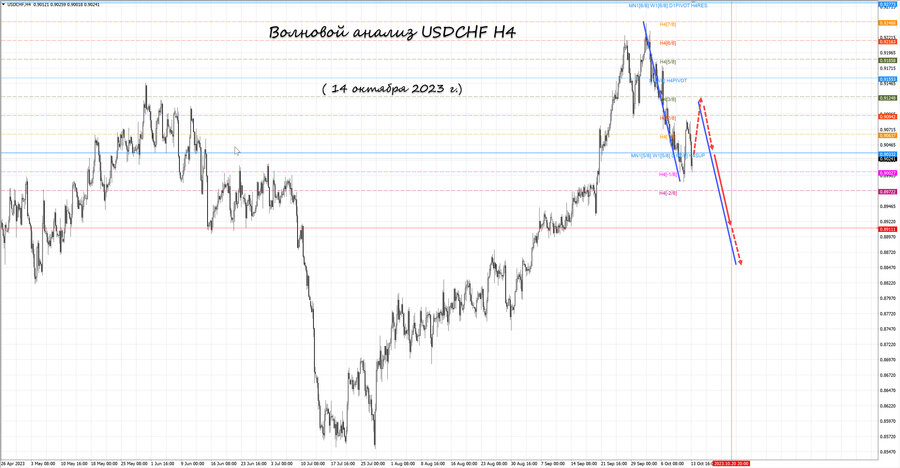 usdchf h4 14.10.23.jpg