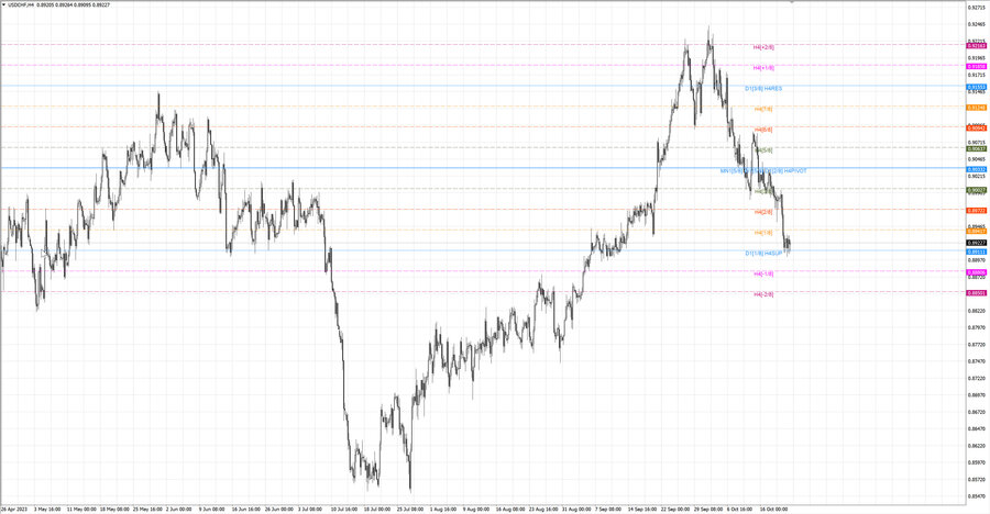 fact usdchf h4 14.10.23.jpg