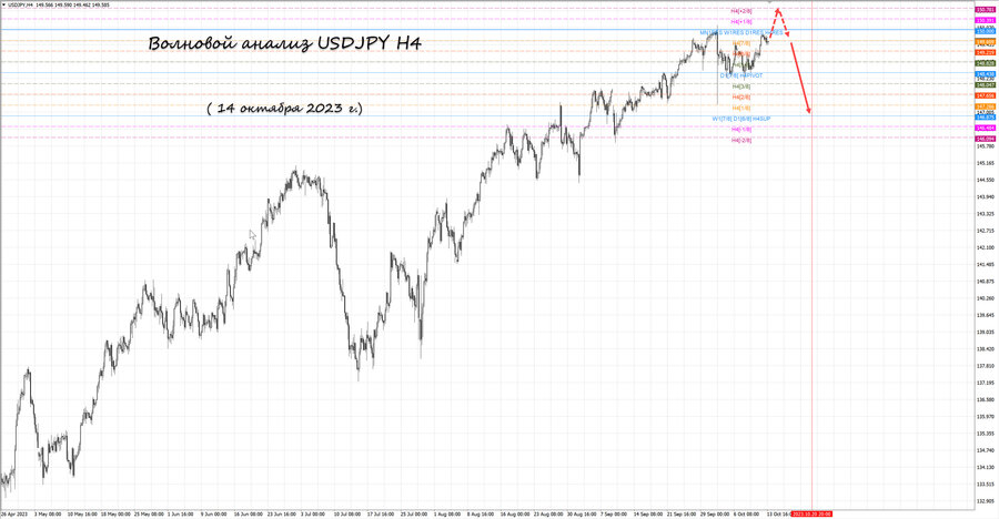 usdjpy h4 14.10.23.jpg