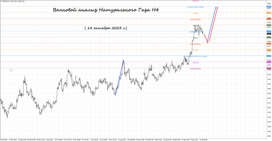 Натуральный Газ h4 14.10.23.jpg